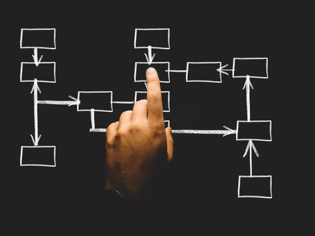 Photo of a hand pointing at a drawing of a flowchart